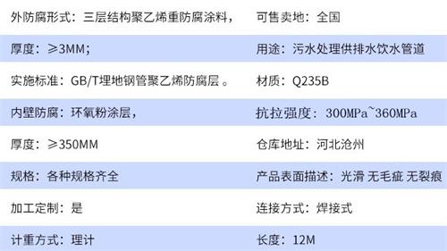 益阳加强级tpep防腐钢管批发参数指标