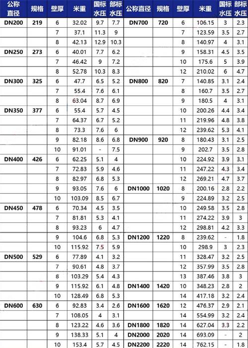 益阳tpep防腐钢管厂家规格尺寸