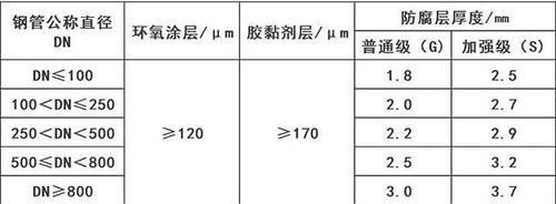 益阳加强级3pe防腐钢管涂层参数