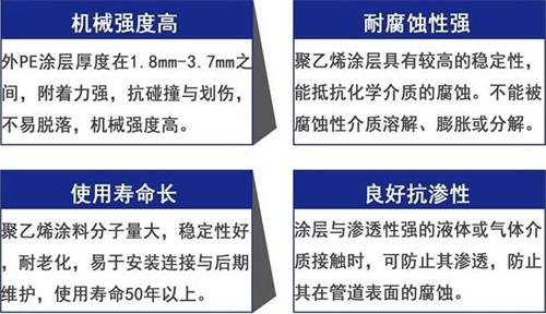 益阳3pe防腐钢管厂家性能优势